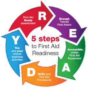 Is Your Workplace First Aid Ready?