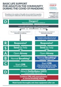 COVID 19 CPR Guidelines Corona Virus